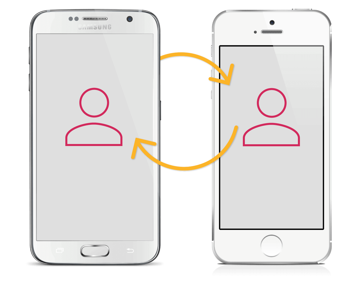 Sync IPhone Contacts To Android Using Free SyncGene Service Sync IPhone Contacts To Android Using Free SyncGene Service